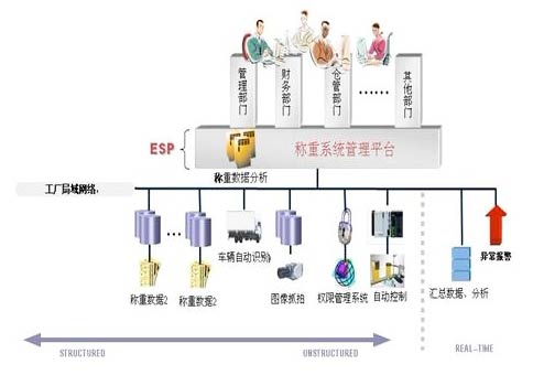 自動汽車衡稱重系統